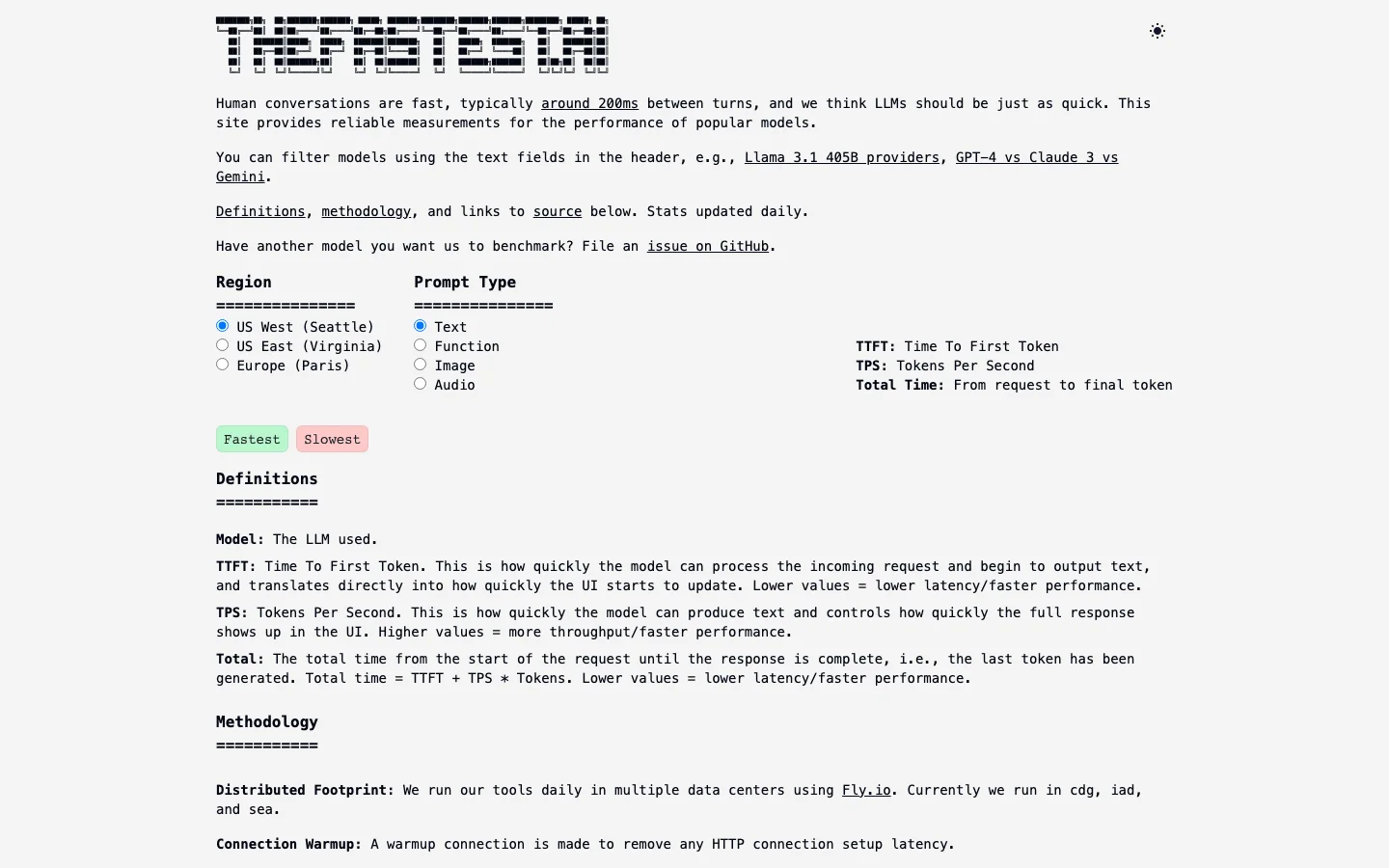 TheFastest.ai hero image